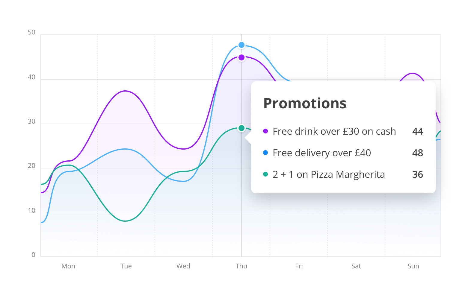 Promotion Analytics