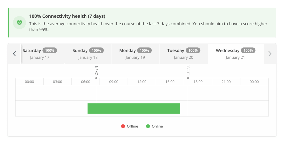 restaurant reporting: order taking app connectivity report