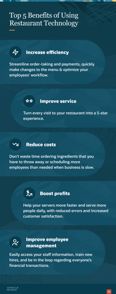 benefits of using restaurant technology