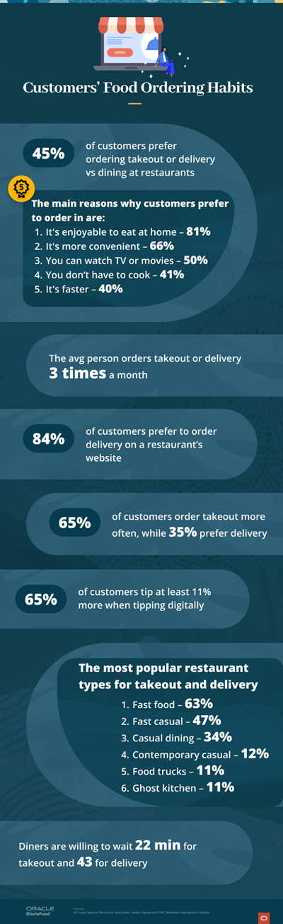 how do customers choose a restaurant