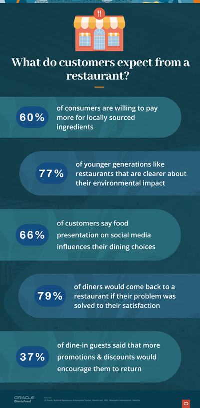 restaurant customer service skills