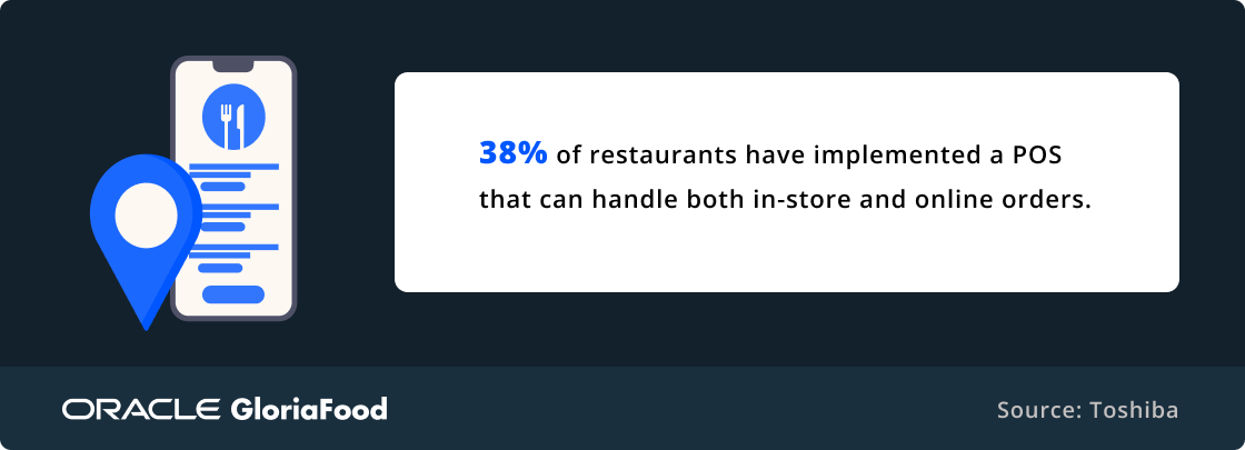 restaurant marketing statistics