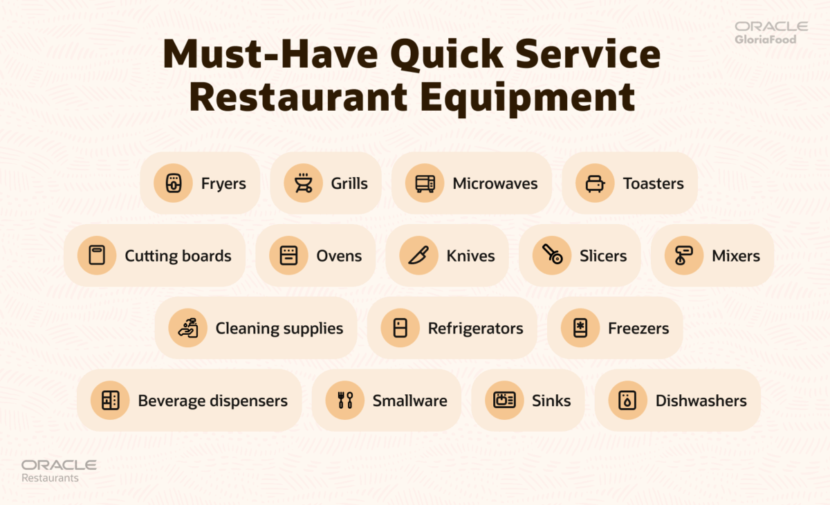 how to start a quick service restaurant
