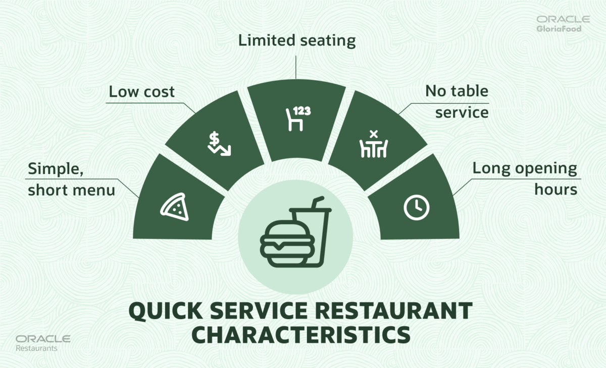 how to start a quick service restaurant