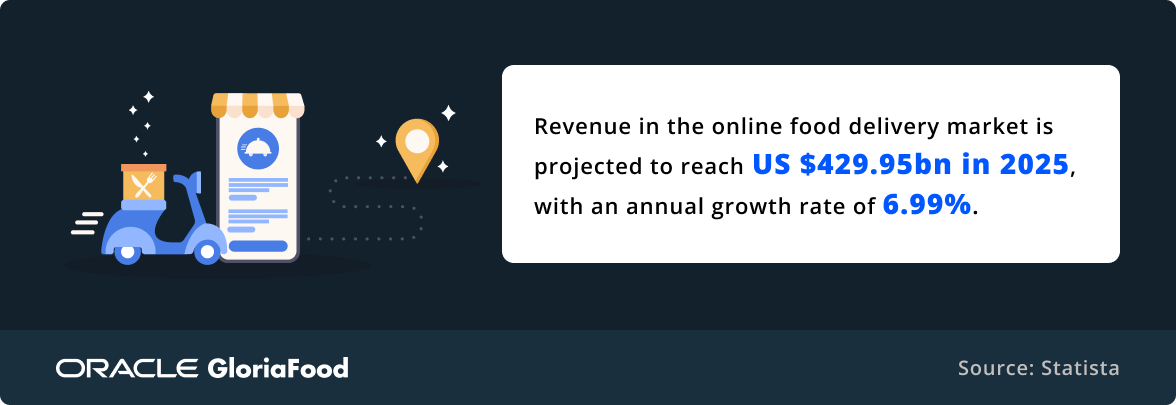 restaurant industry growth statistics 2025