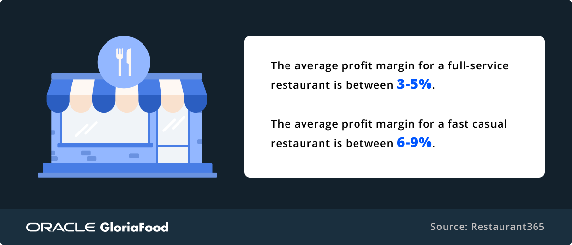 restaurant industry market size
