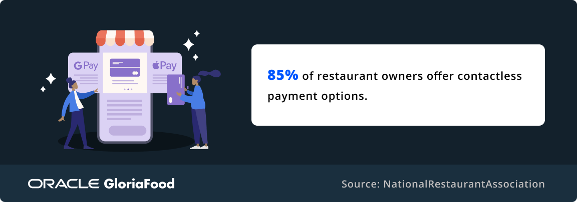 restaurant success statistics
