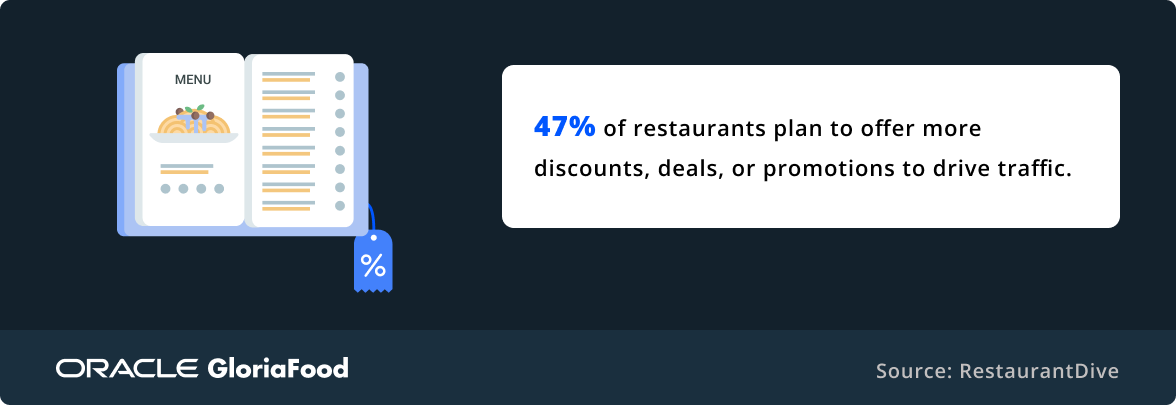 restaurant industry statistics worlwide