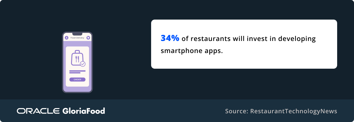 restaurant industry statistics 2025