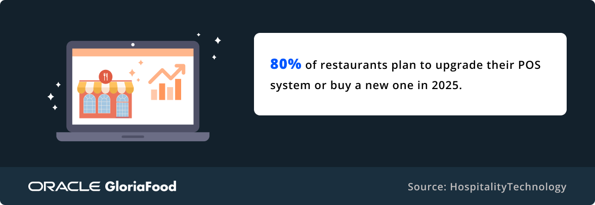 restaurant industry growth