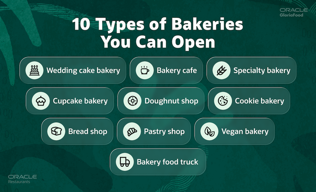 types of bakeries you can open