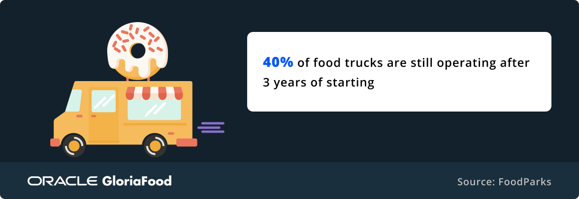 average startup cost for a food truck