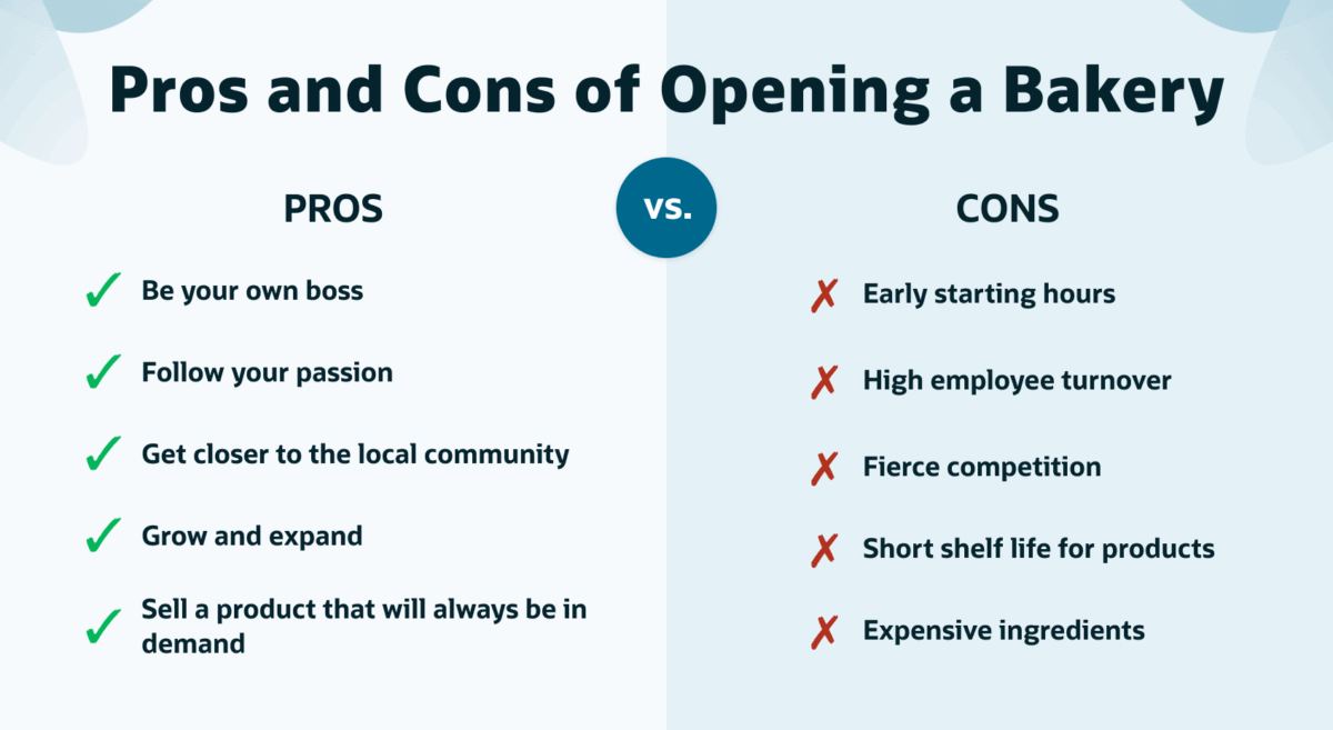 pros and cons of opening a bakery