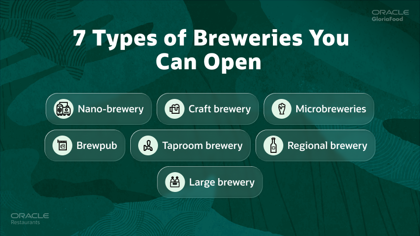 types of breweries you can open
