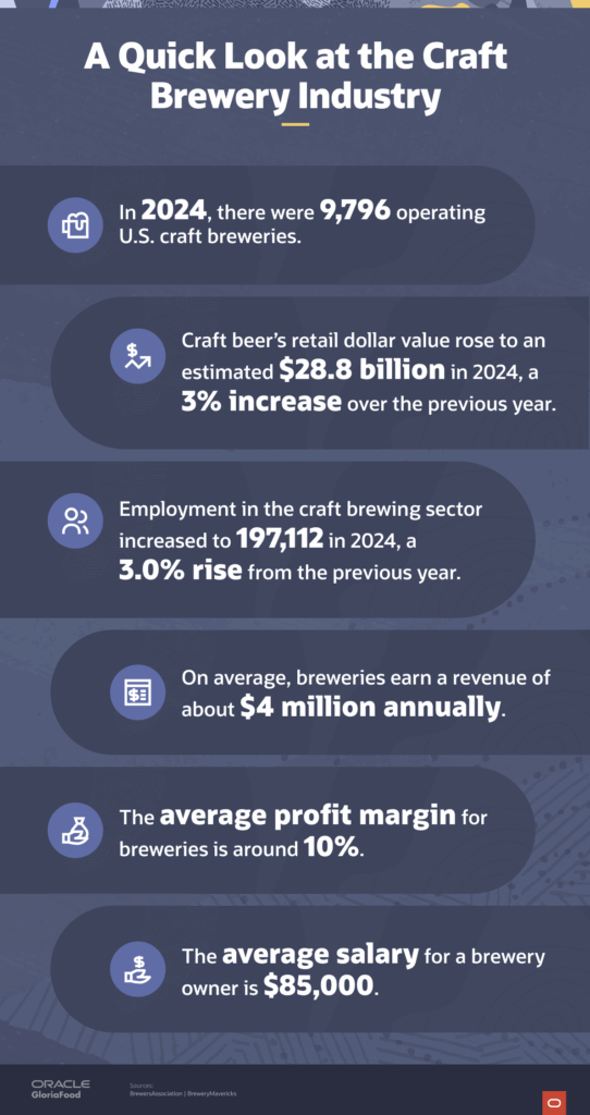 brewery industry statistics