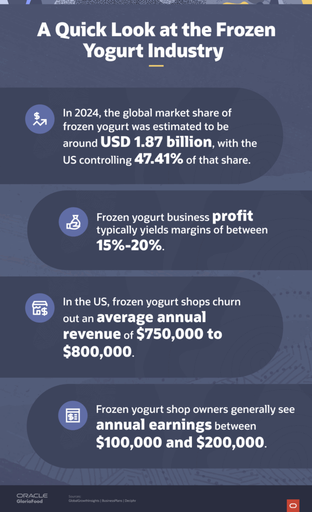 frozen yogurt industry statistics