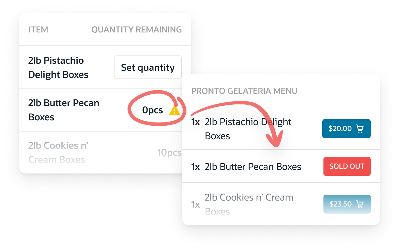 frozen yogurt inventory management