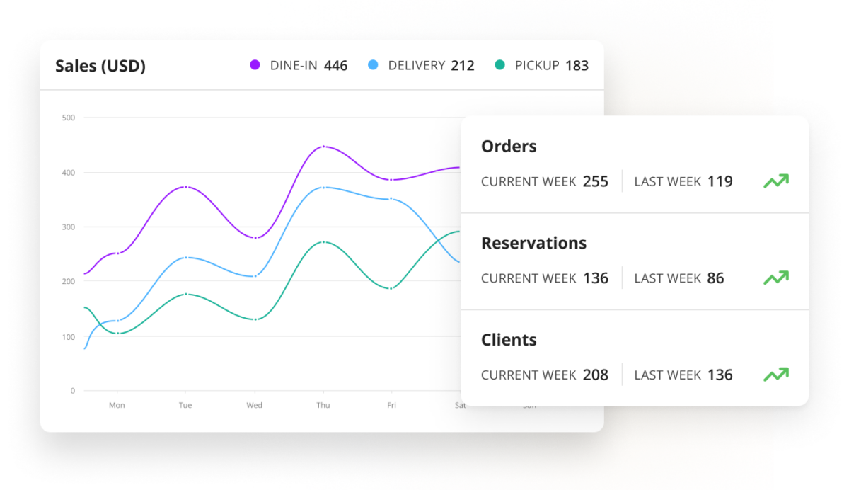 frozen yogurt pos analytics