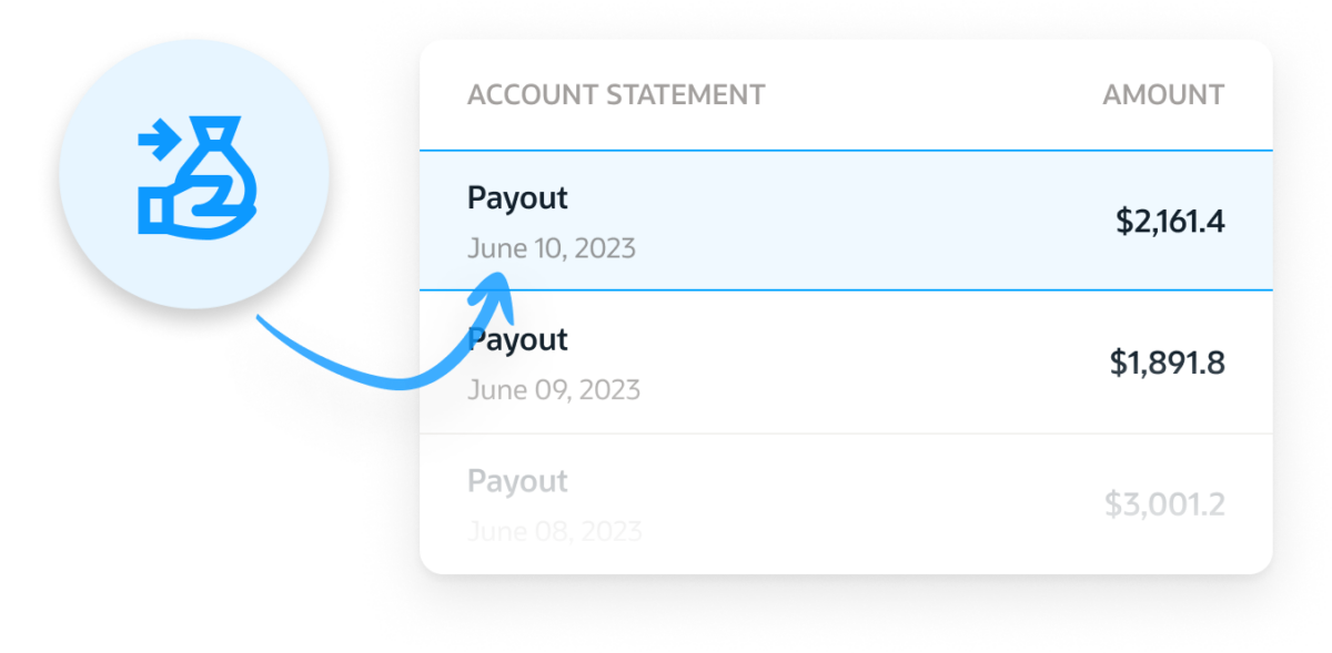 frozen yogurt pos payment processing