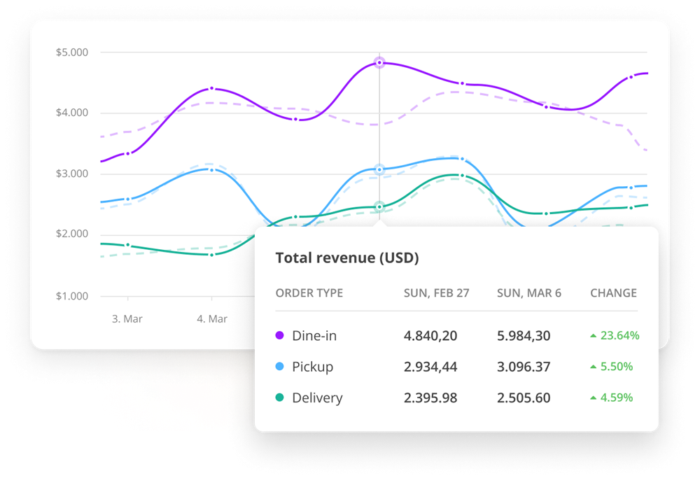 pos system for restaurant price