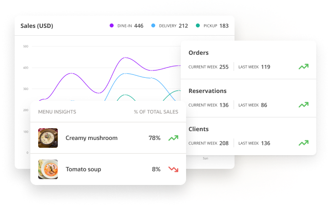 soup restaurant analytics