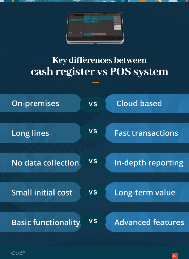 cash register vs pos system pros and cons