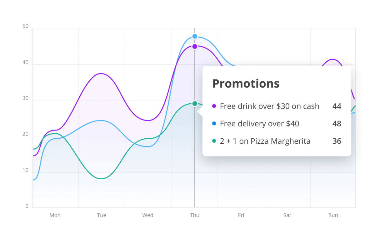 qsr marketing strategy