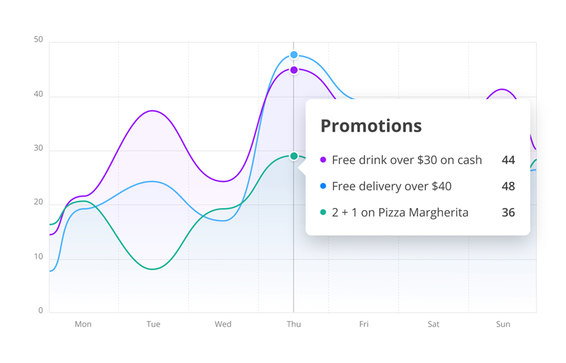 holiday promotions for restaurants